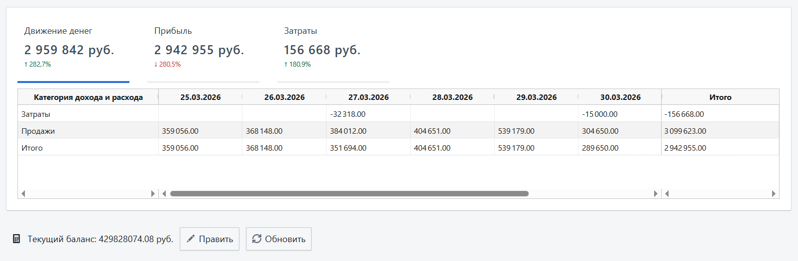 Автоматизация магазинов, кафе и салонов услуг по России – Subtotal – фото 10 Программа для автоматизации розничных магазинов Subtotal - фото 10