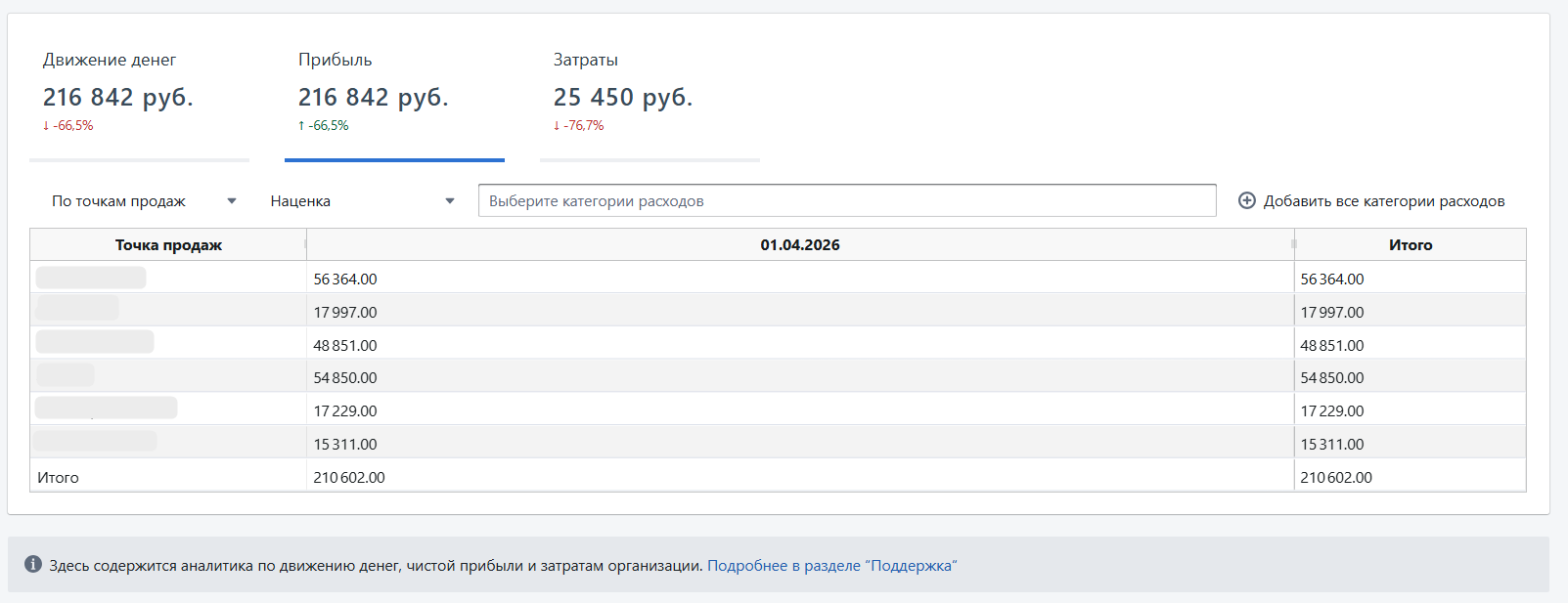 Автоматизация магазинов, кафе и салонов услуг по России – Subtotal – фото 11 Программа для автоматизации розничных магазинов Subtotal - фото 11