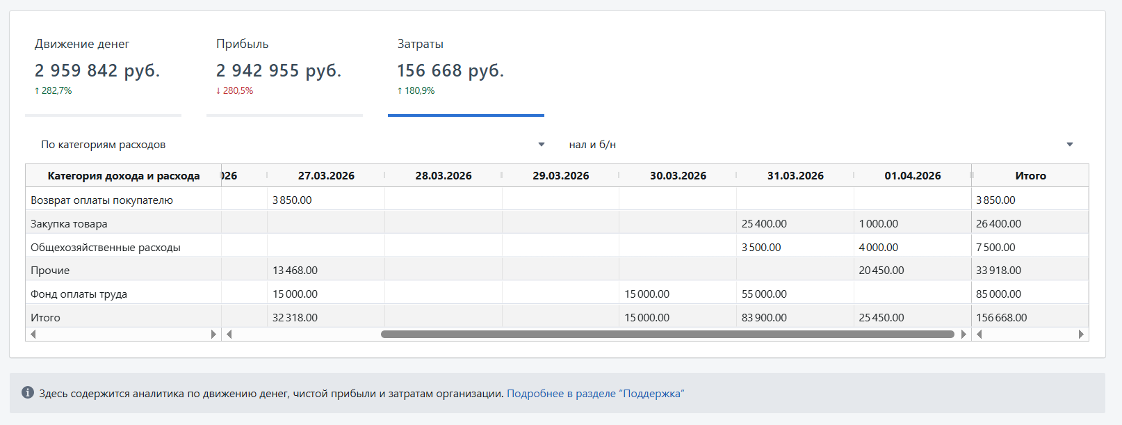 Автоматизация магазинов, кафе и салонов услуг по России – Subtotal – фото 13 Программа для автоматизации розничных магазинов Subtotal - фото 13